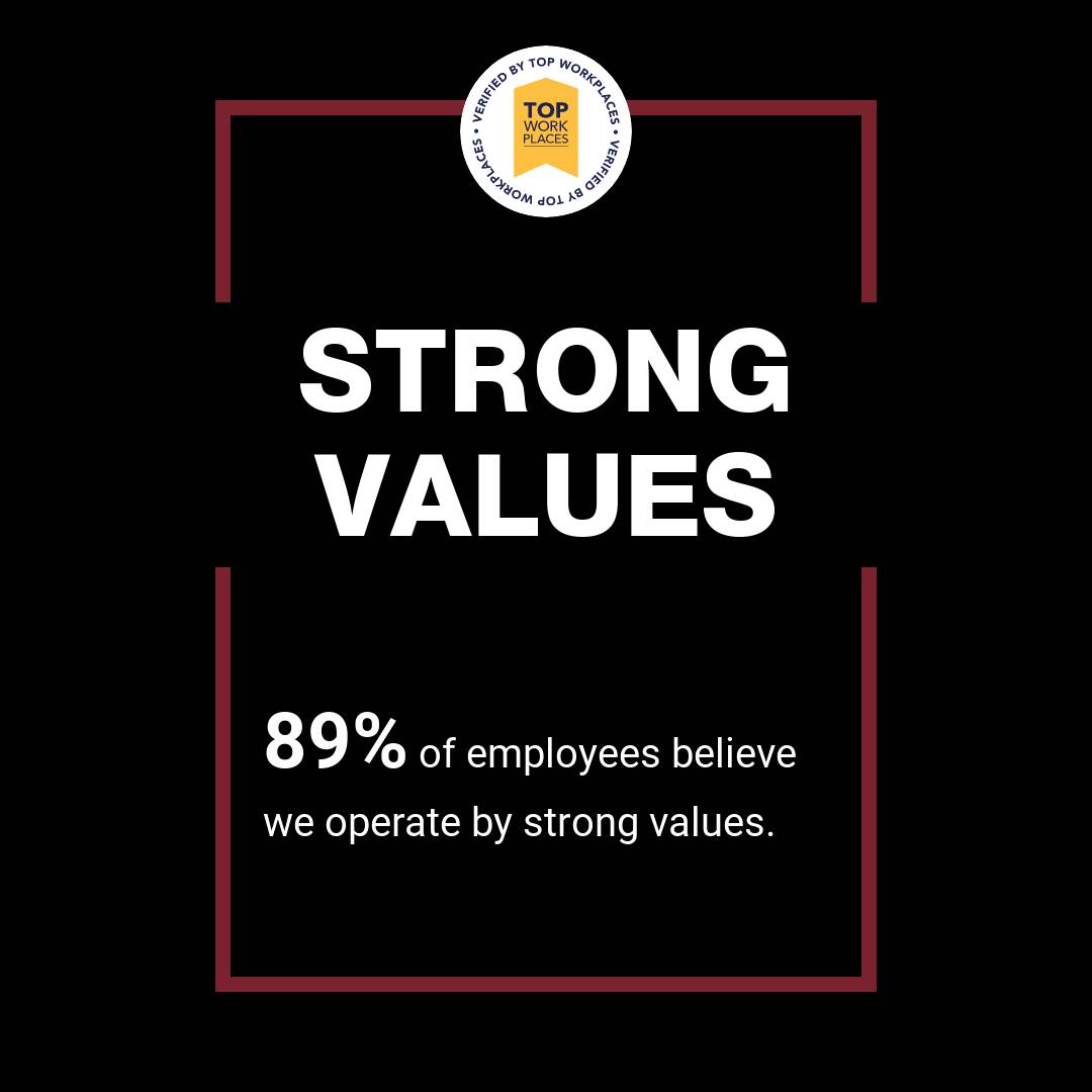 Strong values culture statistic